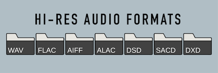 Overview of high-resolution audio formats